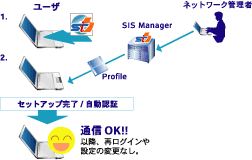 桼Client Manager Software